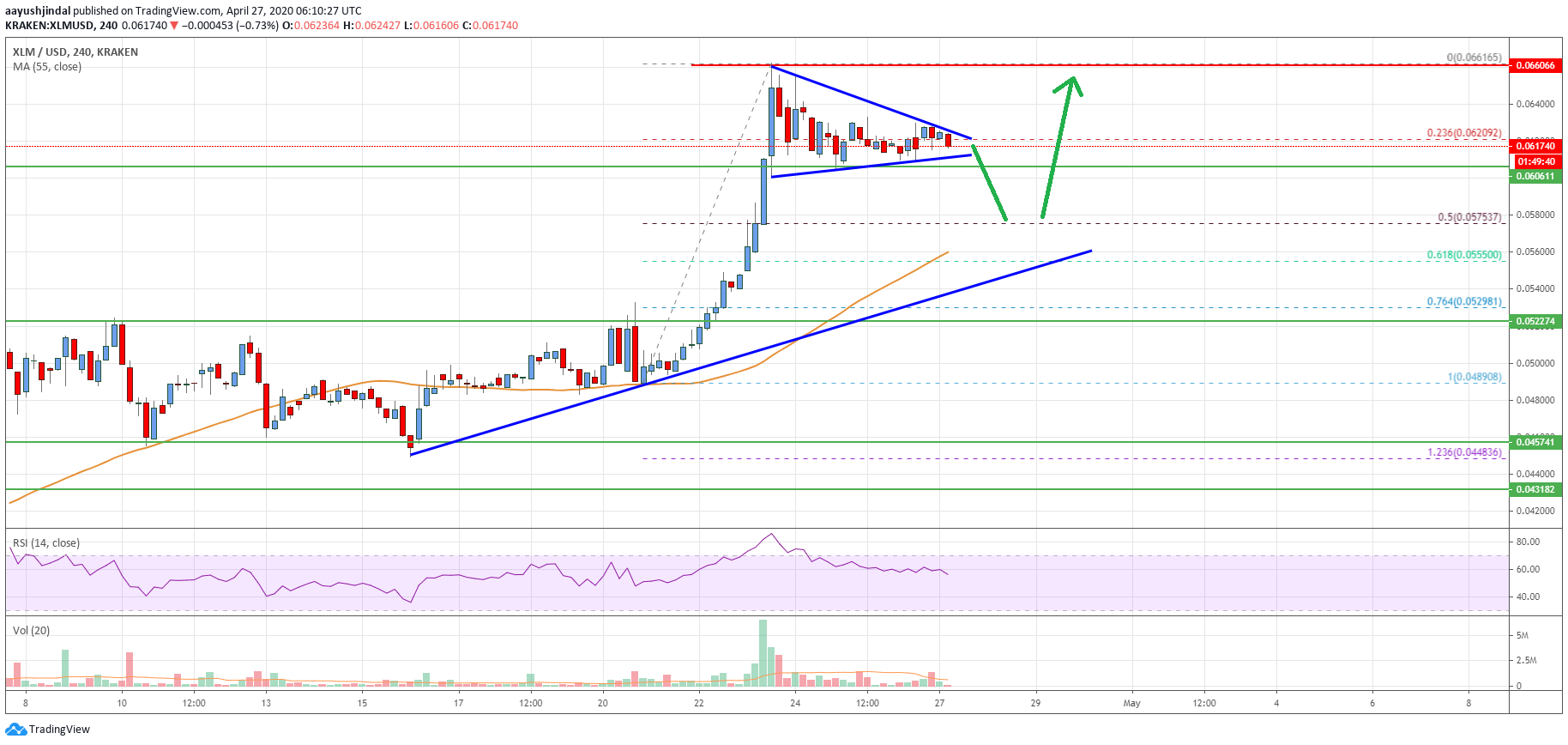 Stellar Lumen Price