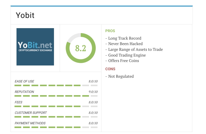 yobit