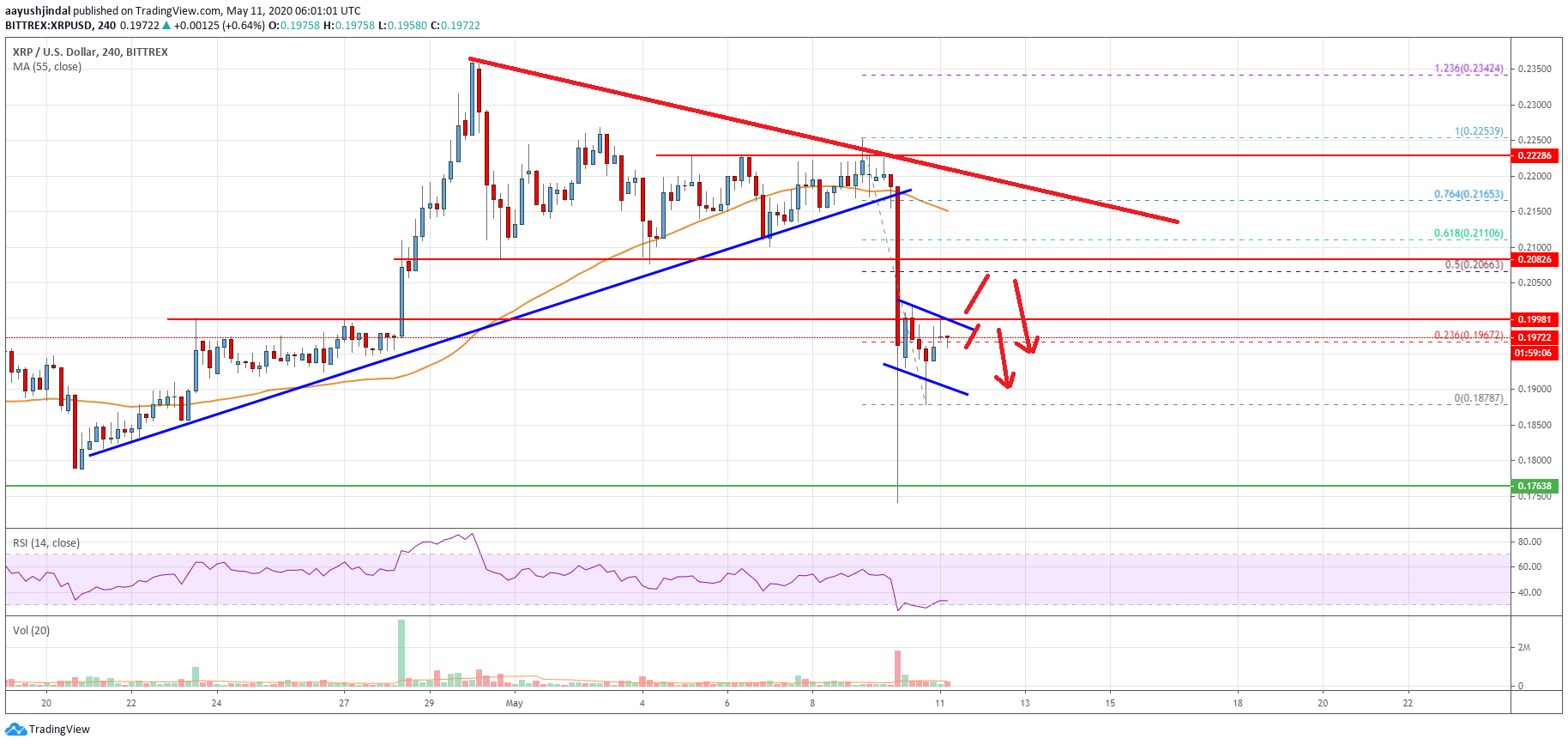 Ripple Price