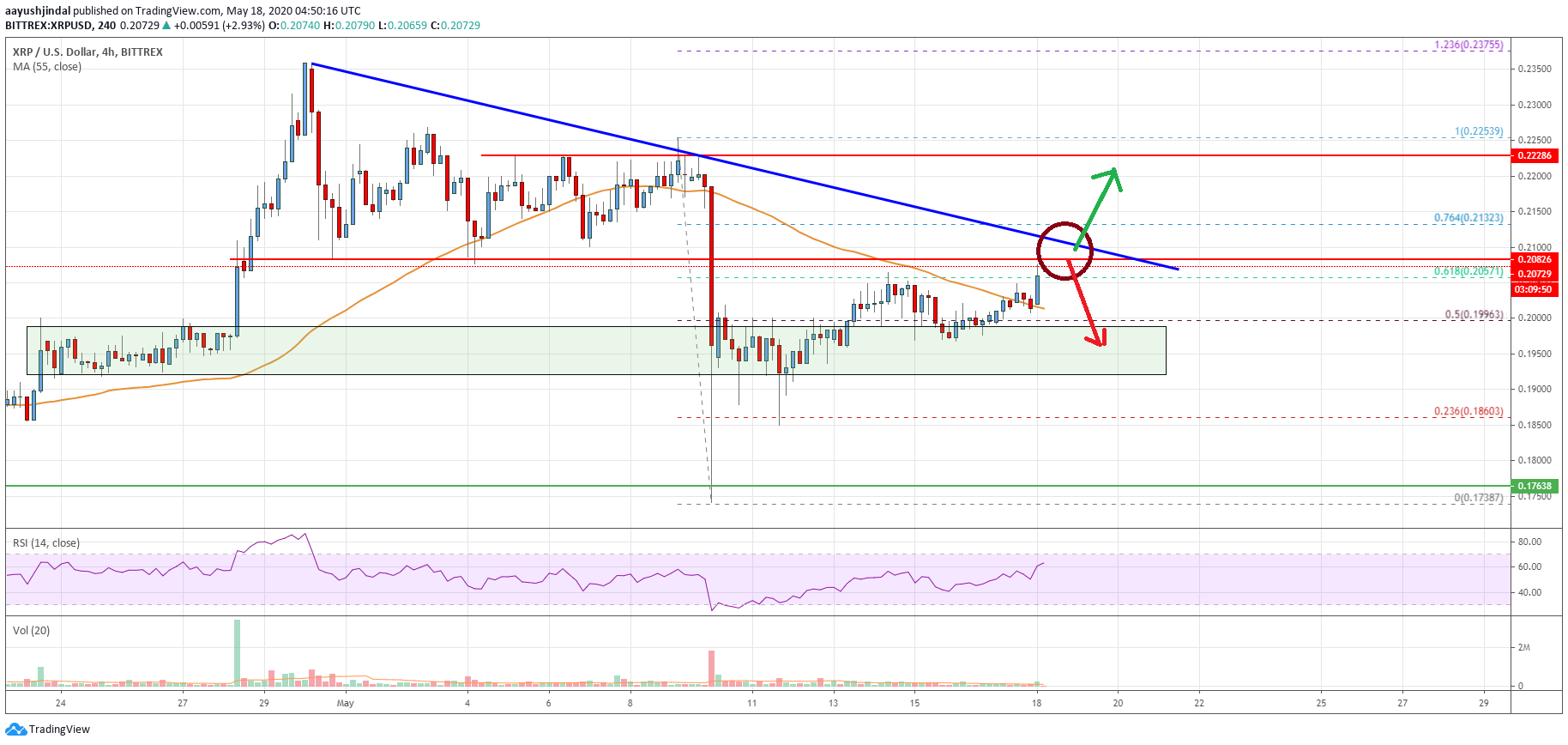 Ripple Price