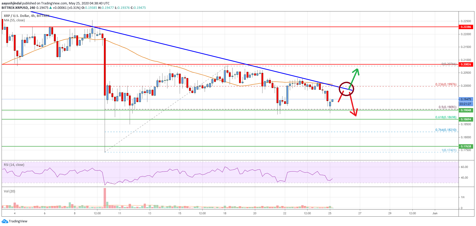 Ripple Price