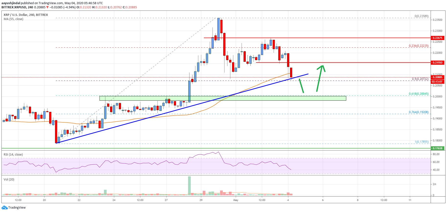 Ripple Price