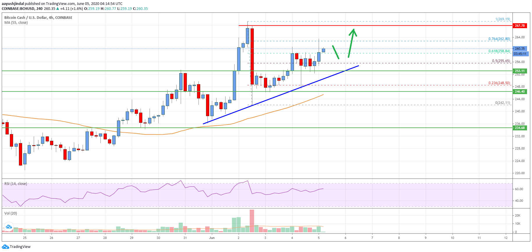 Bitcoin Cash