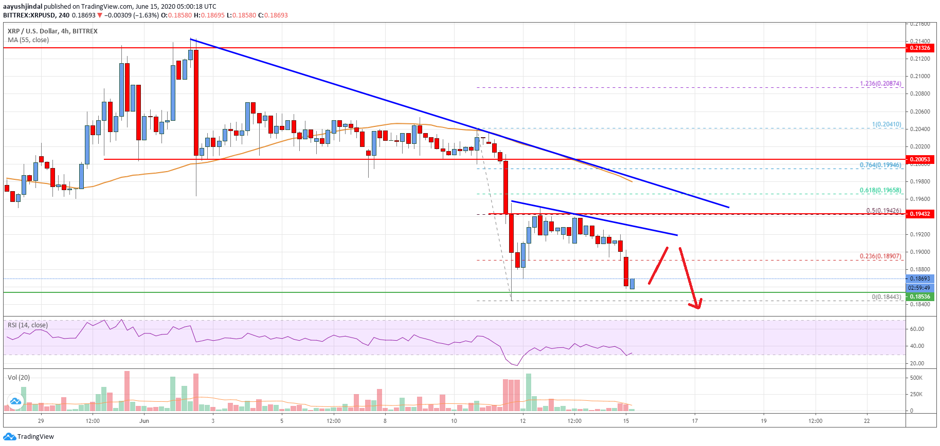 Ripple Price