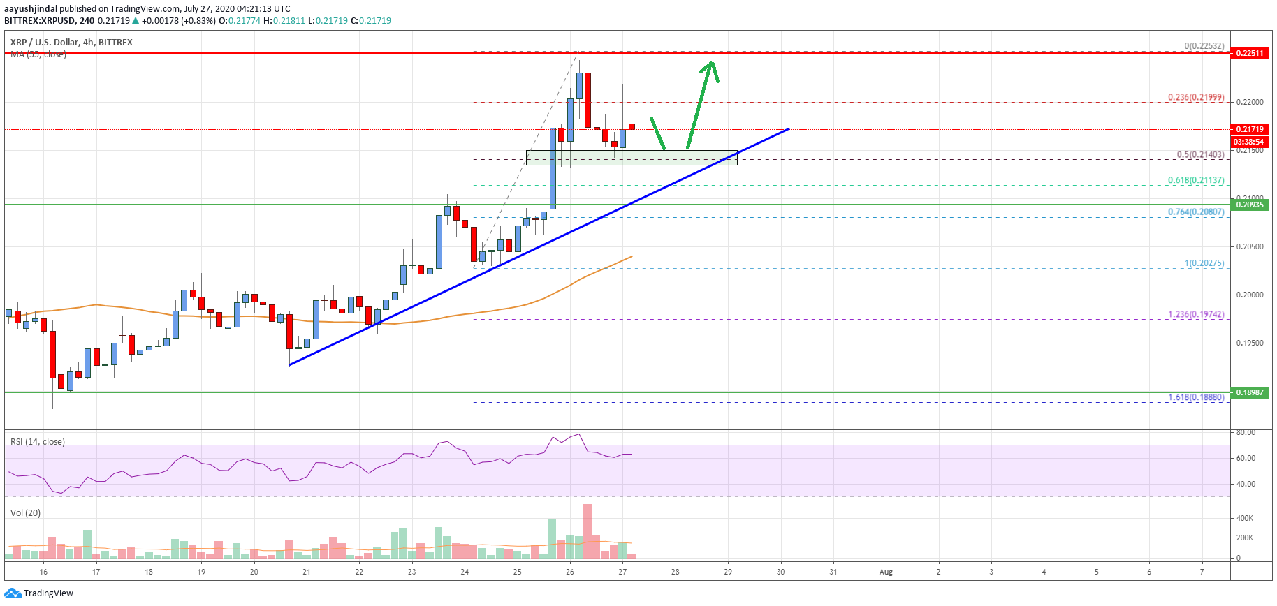 Ripple Price