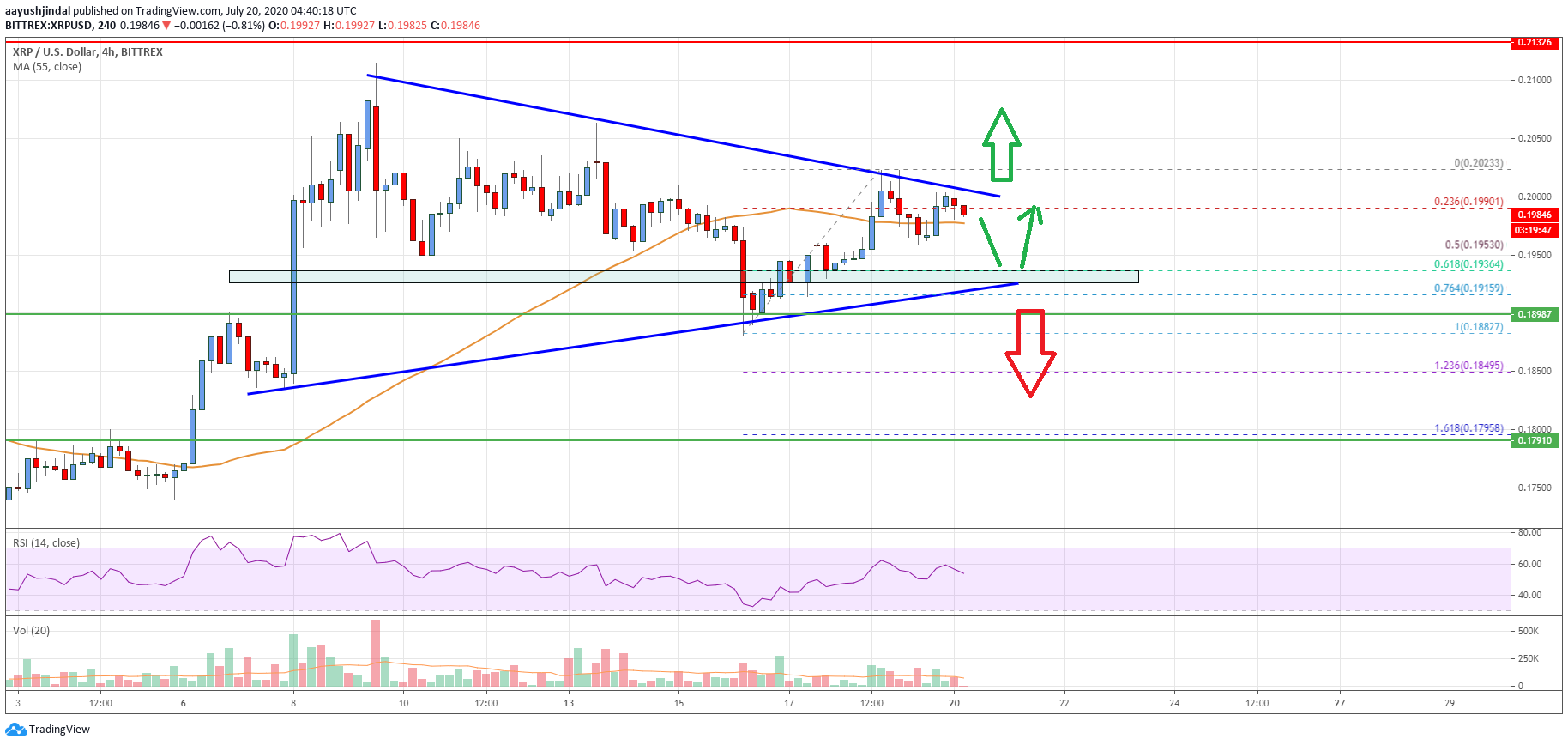 Ripple Price