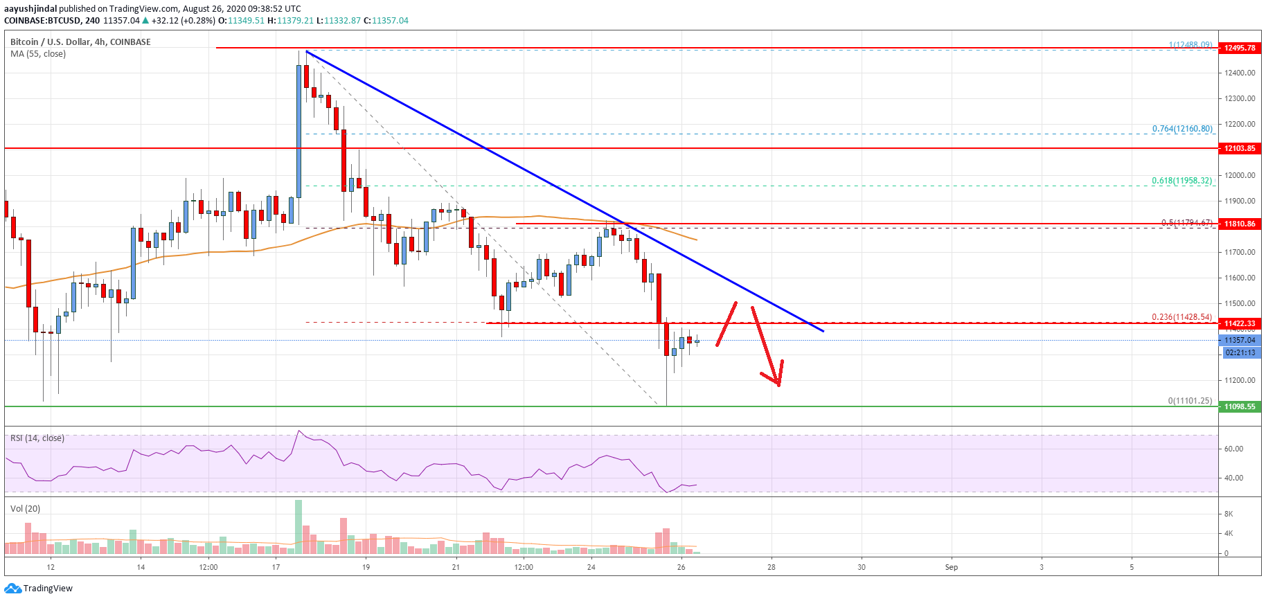 Bitcoin Price
