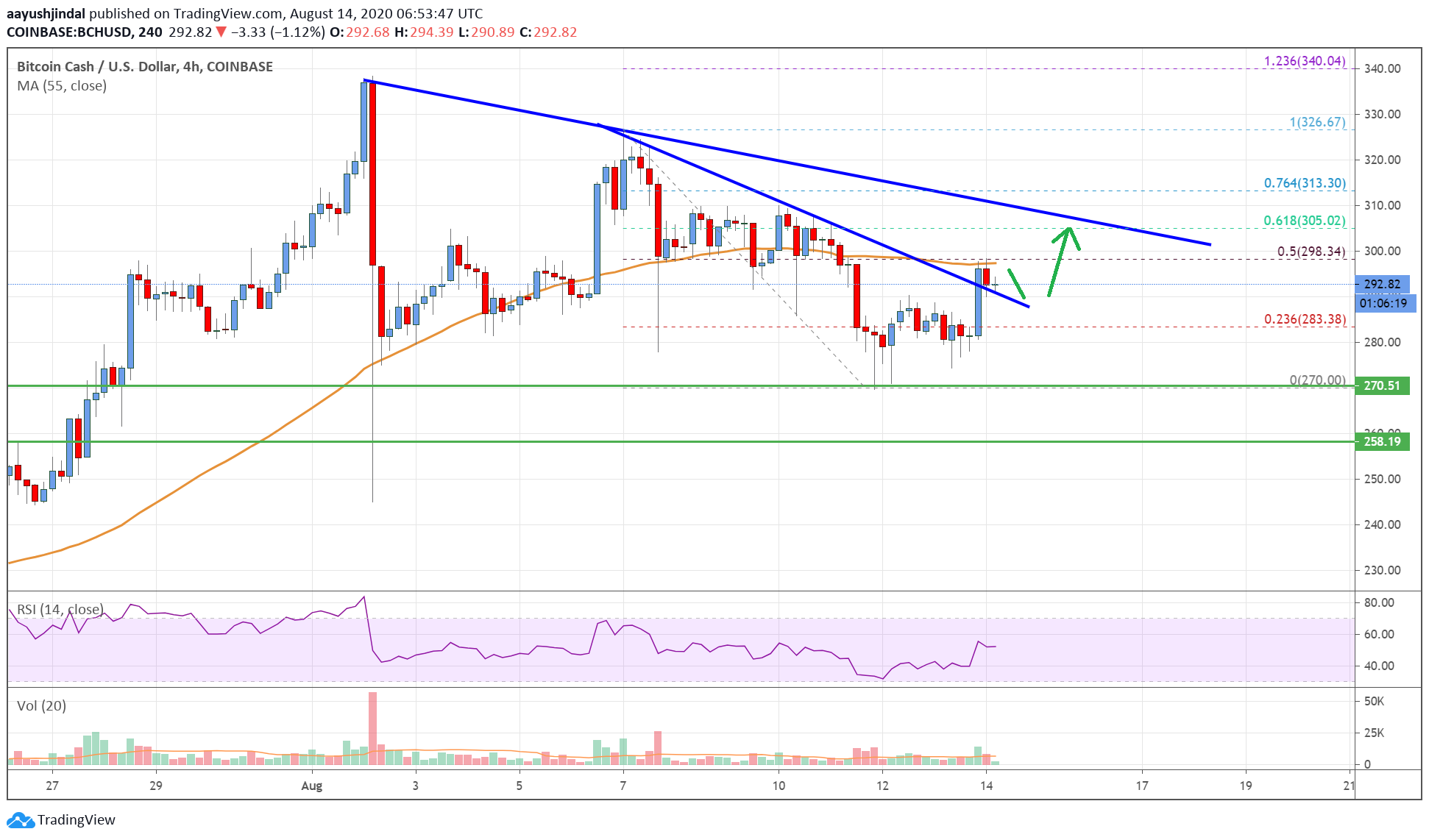 Bitcoin Cash