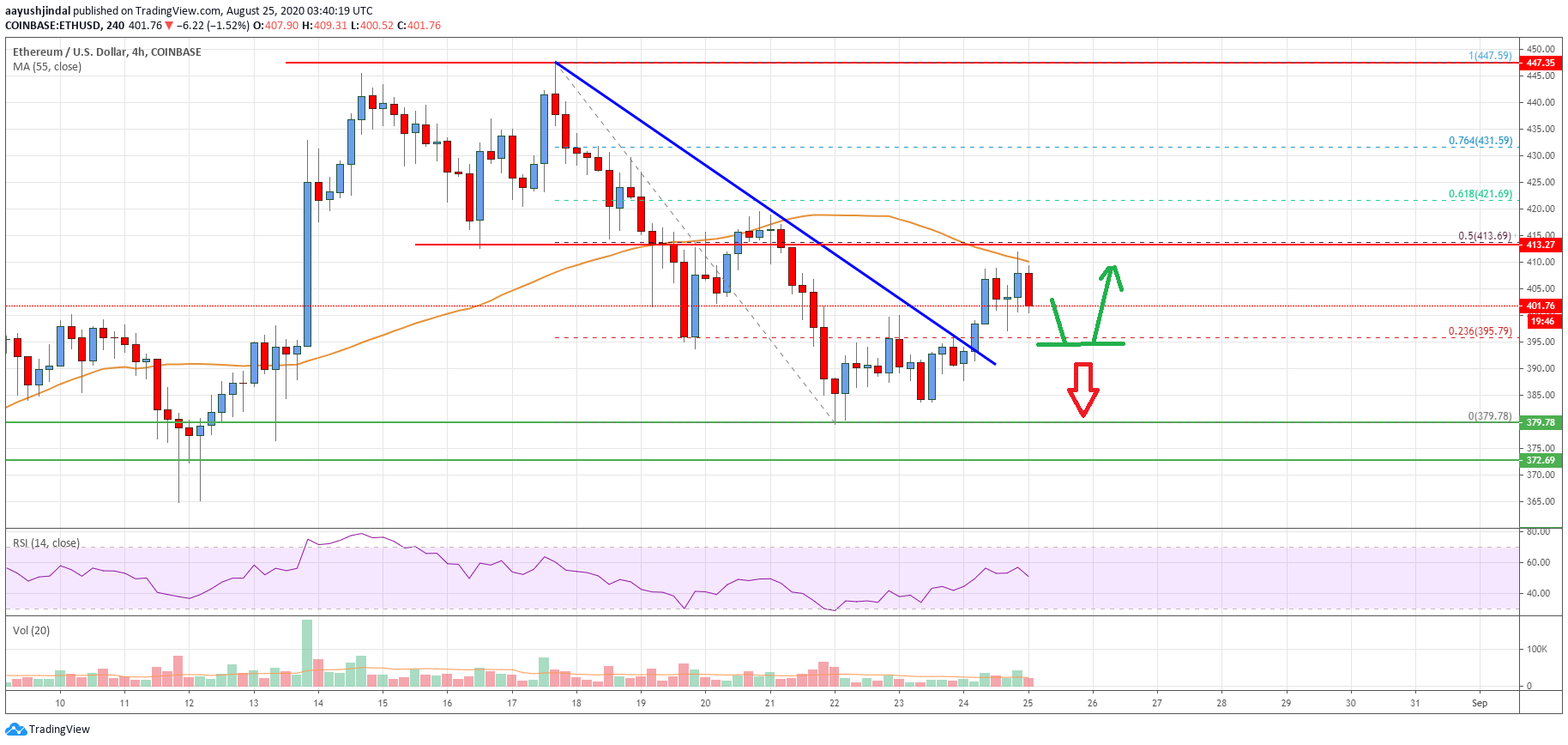 Ethereum Price