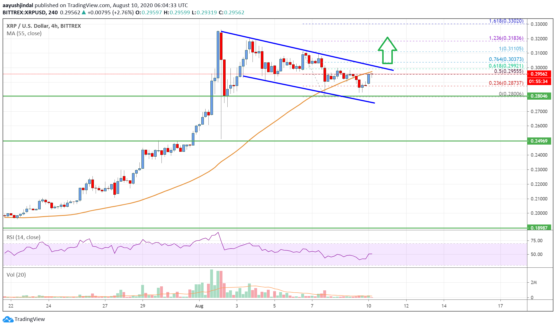 Ripple Price