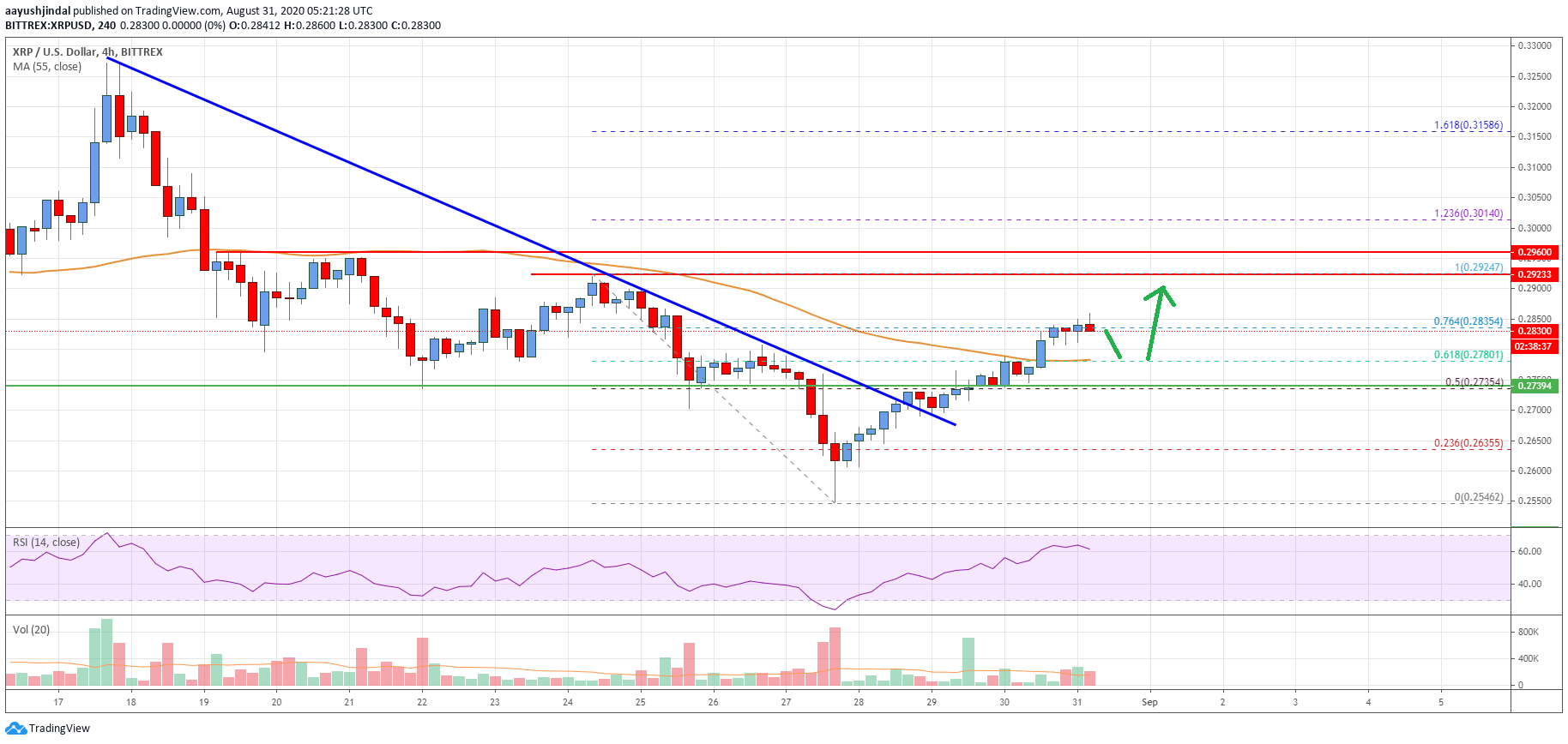 Ripple Price