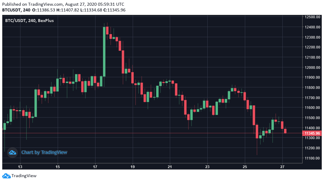 Bitcoin Volatility Approaching – How to Make Profit from The Downside
