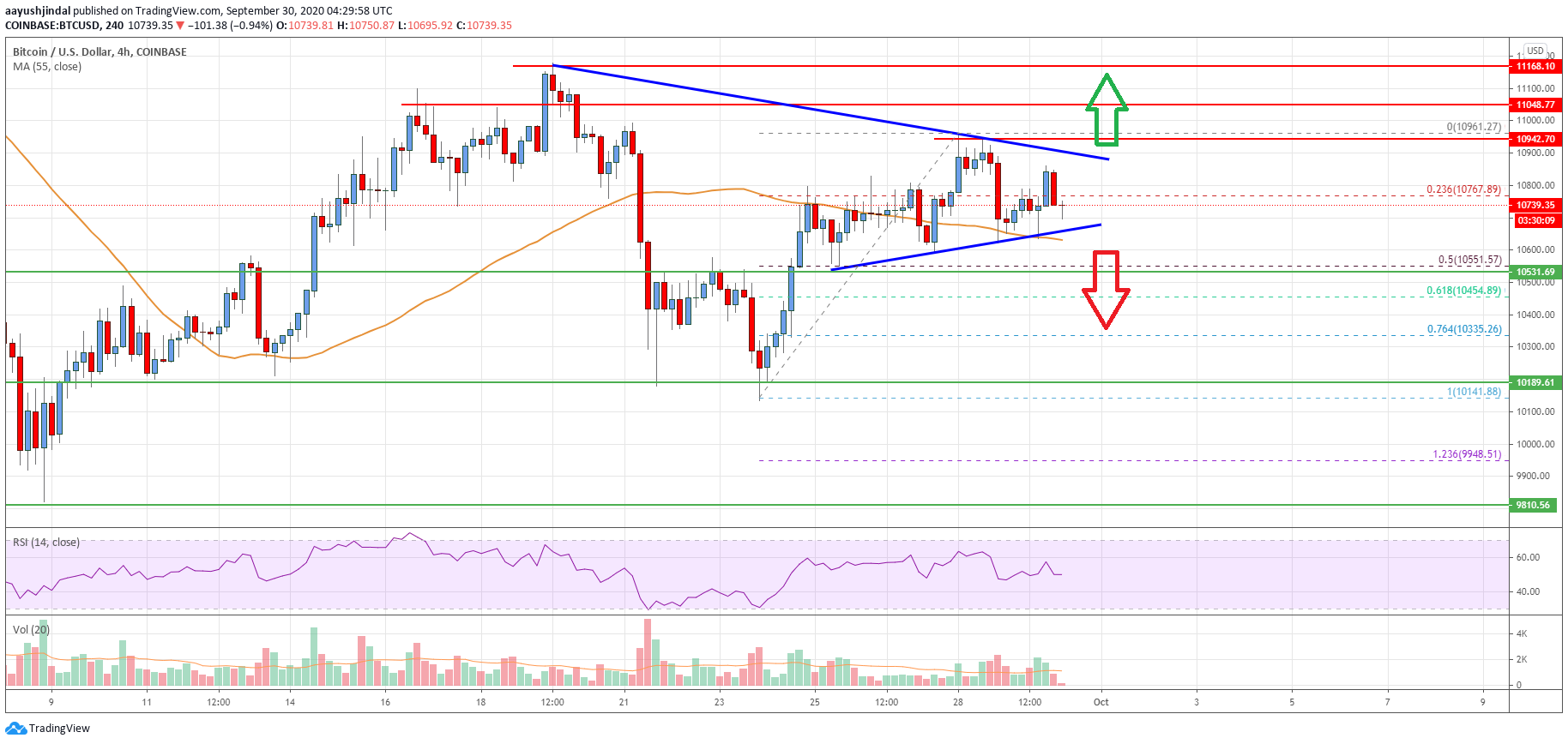 Bitcoin Price