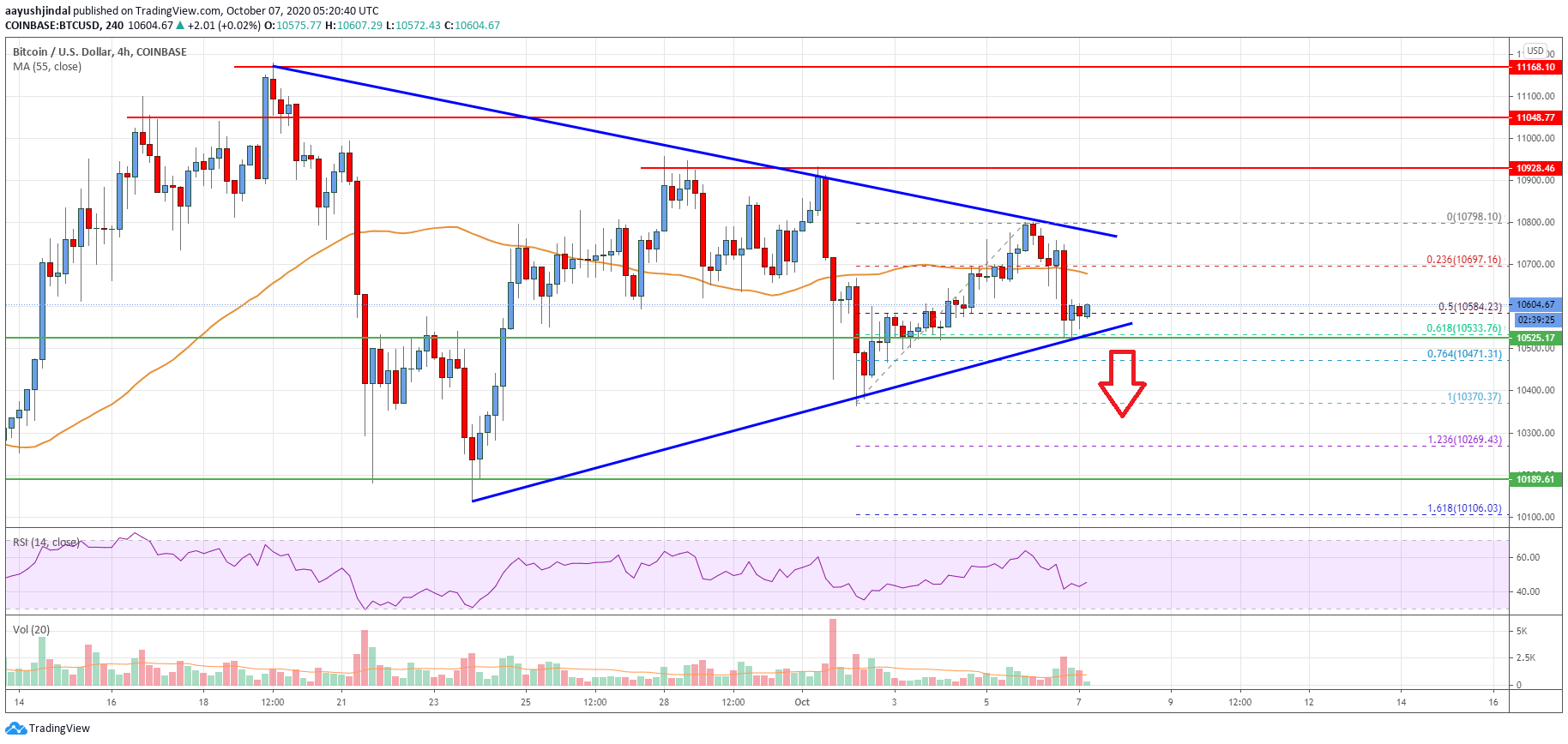 Bitcoin Price