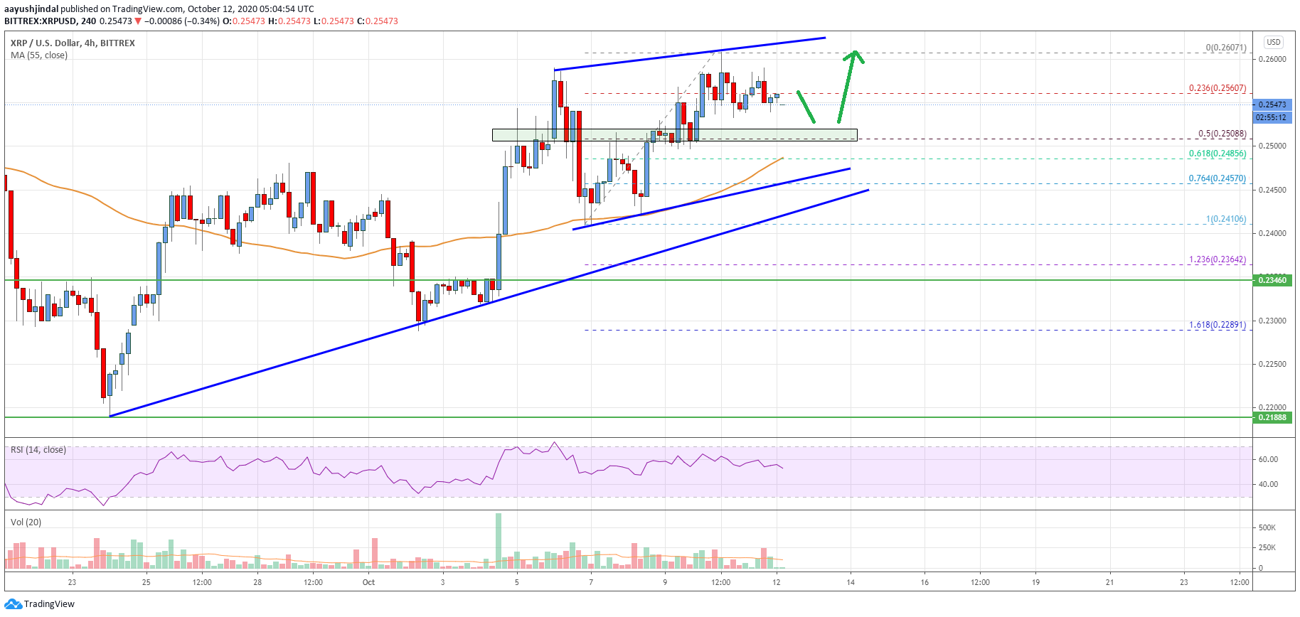 Ripple Price