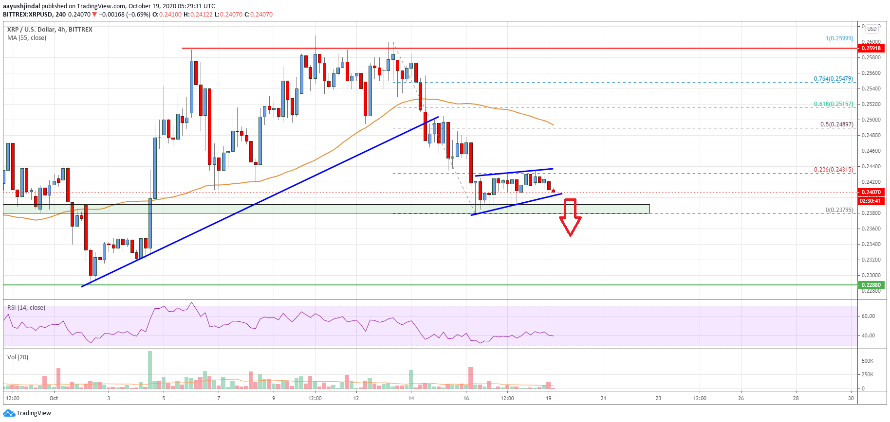 Ripple Price
