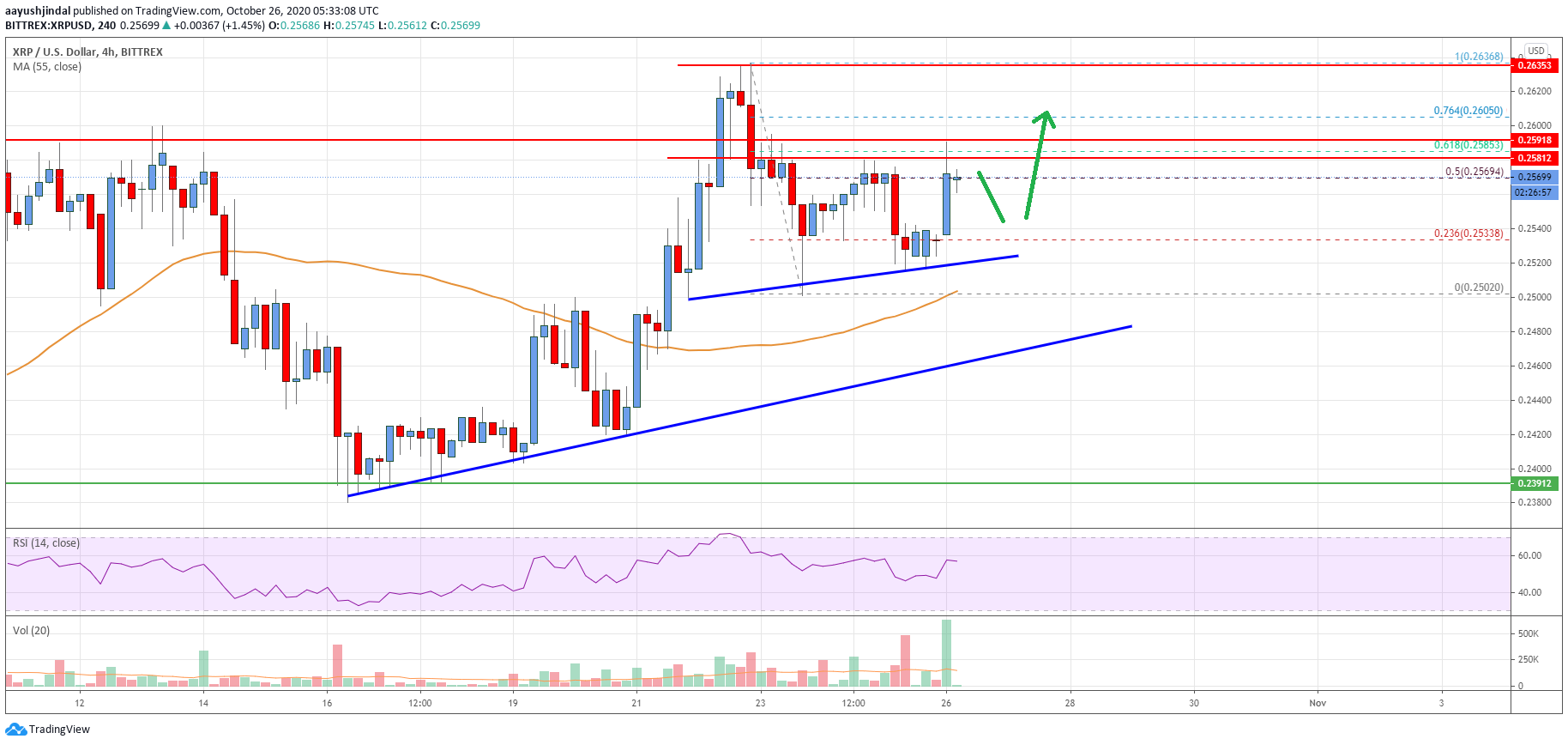 Ripple Price