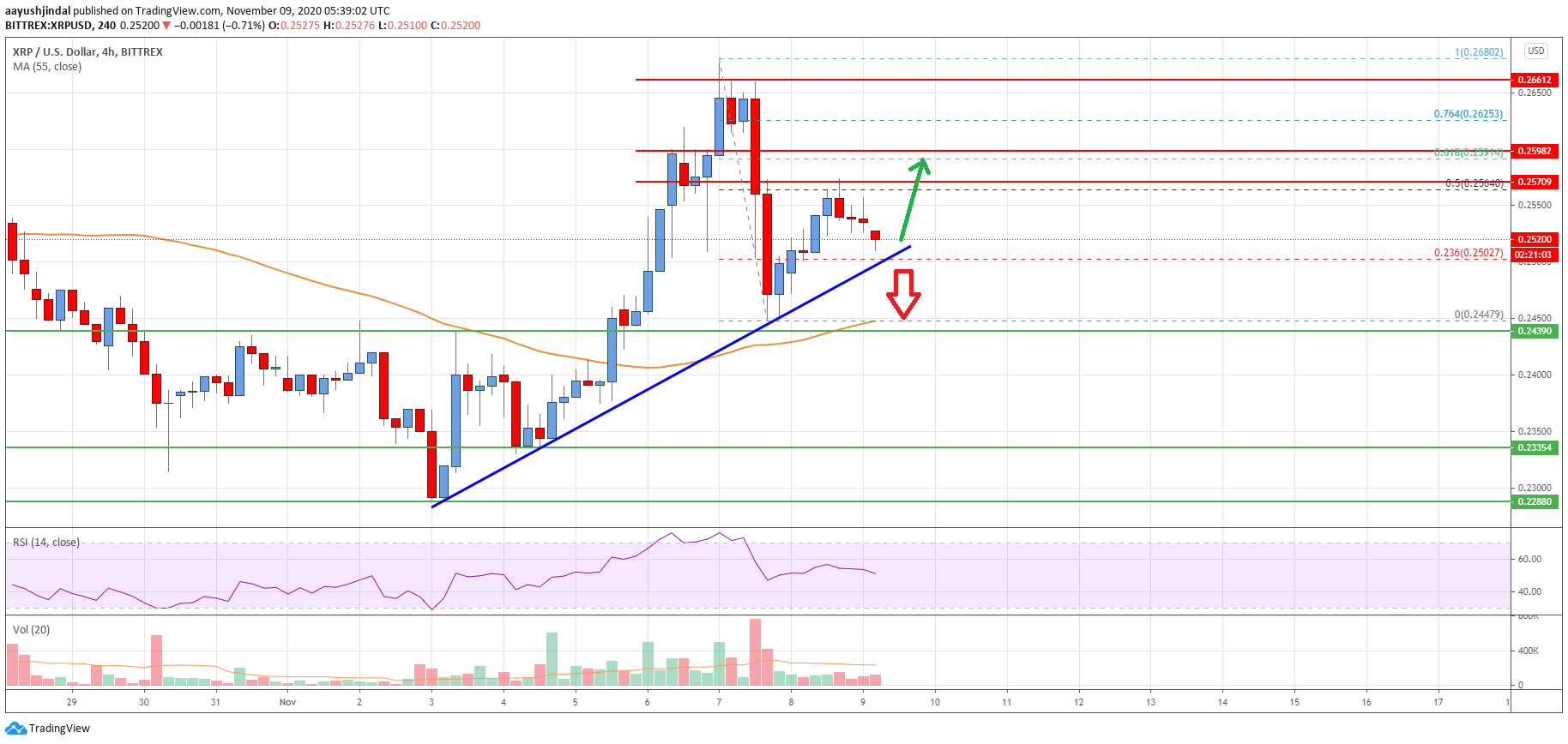 Ripple Price