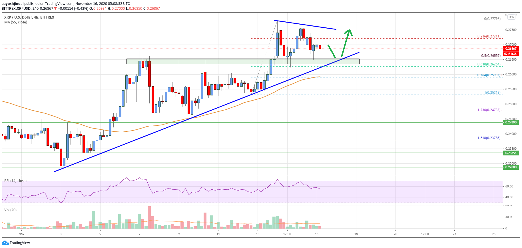 Ripple Price