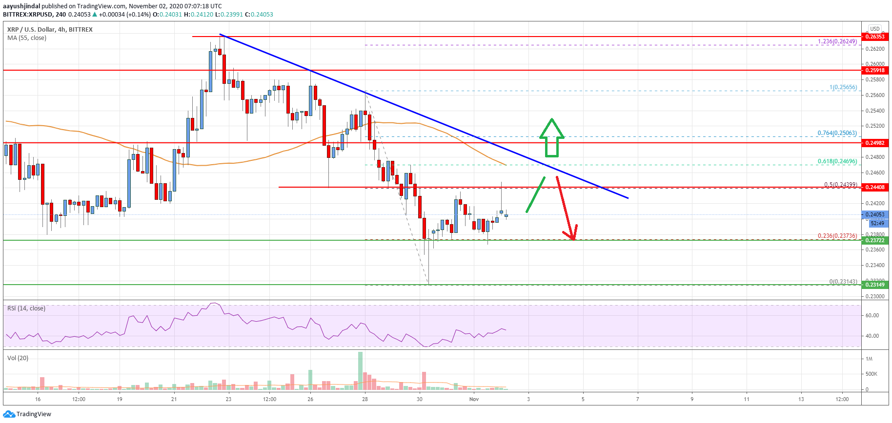 Ripple Price
