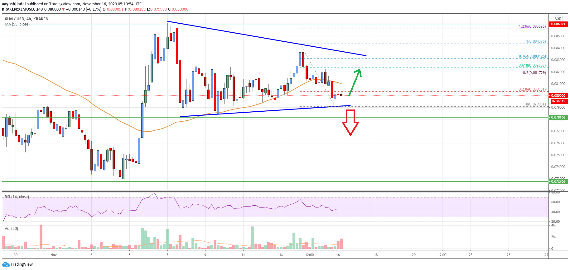 Stellar Lumen (XLM) Price