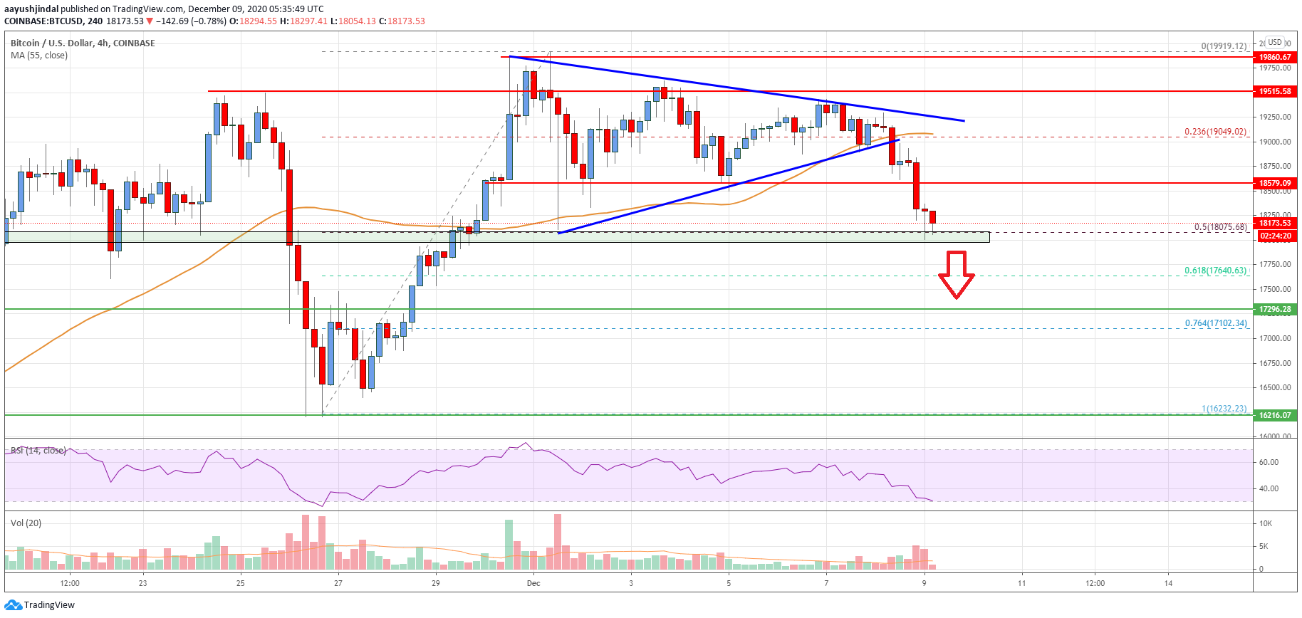 Bitcoin Price