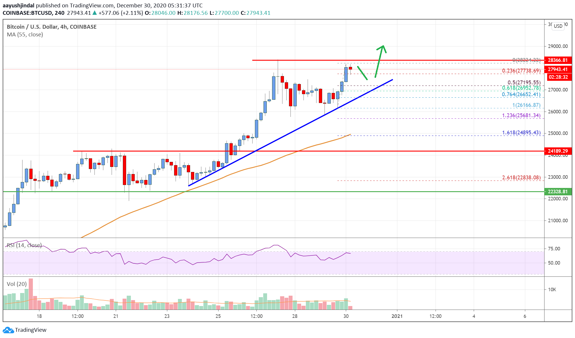 Bitcoin Price
