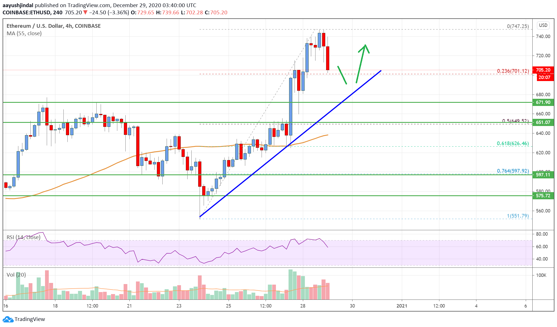 Ethereum Price