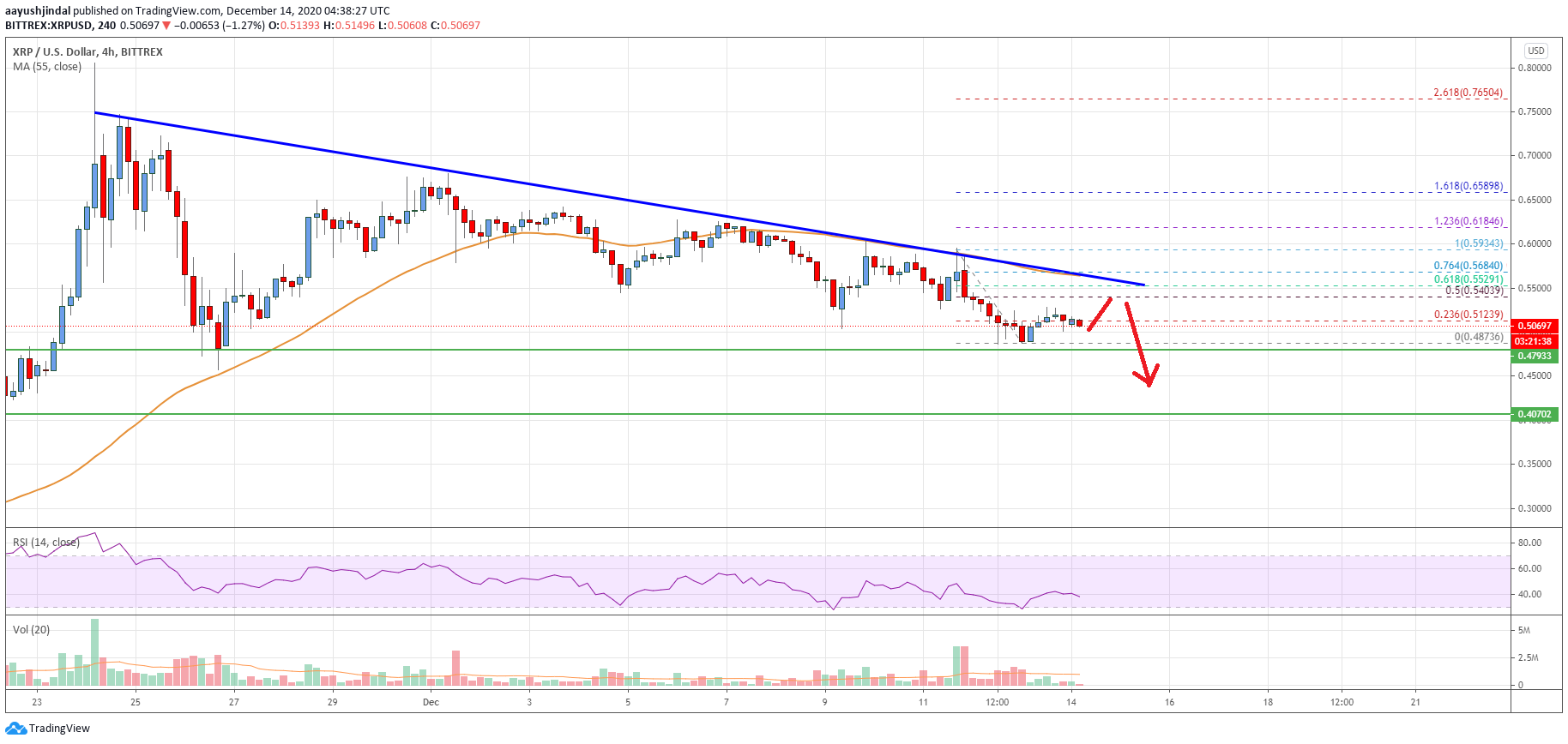 Ripple Price