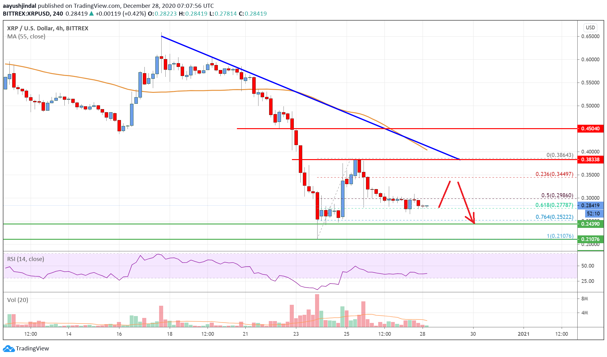 Ripple Price