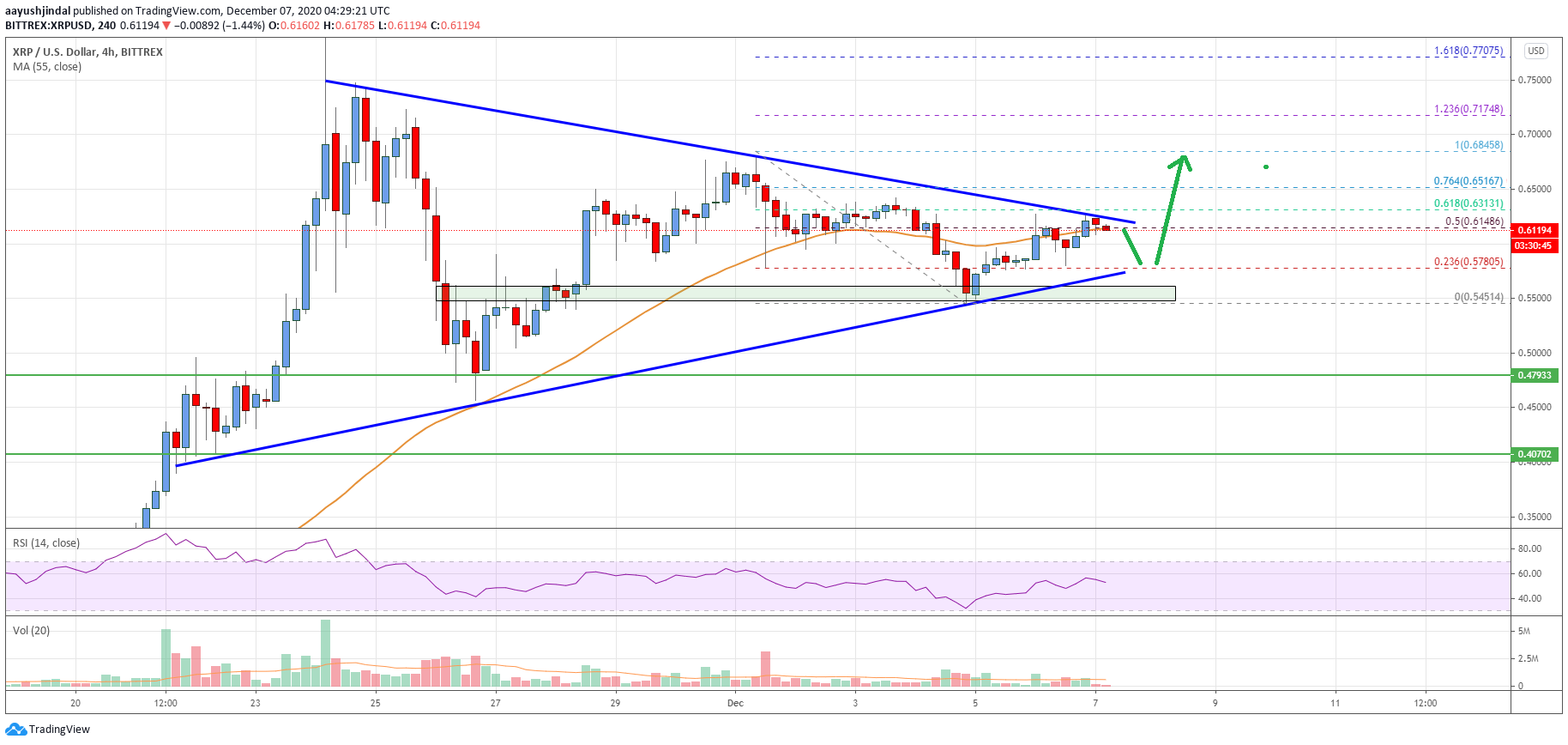 Ripple Price