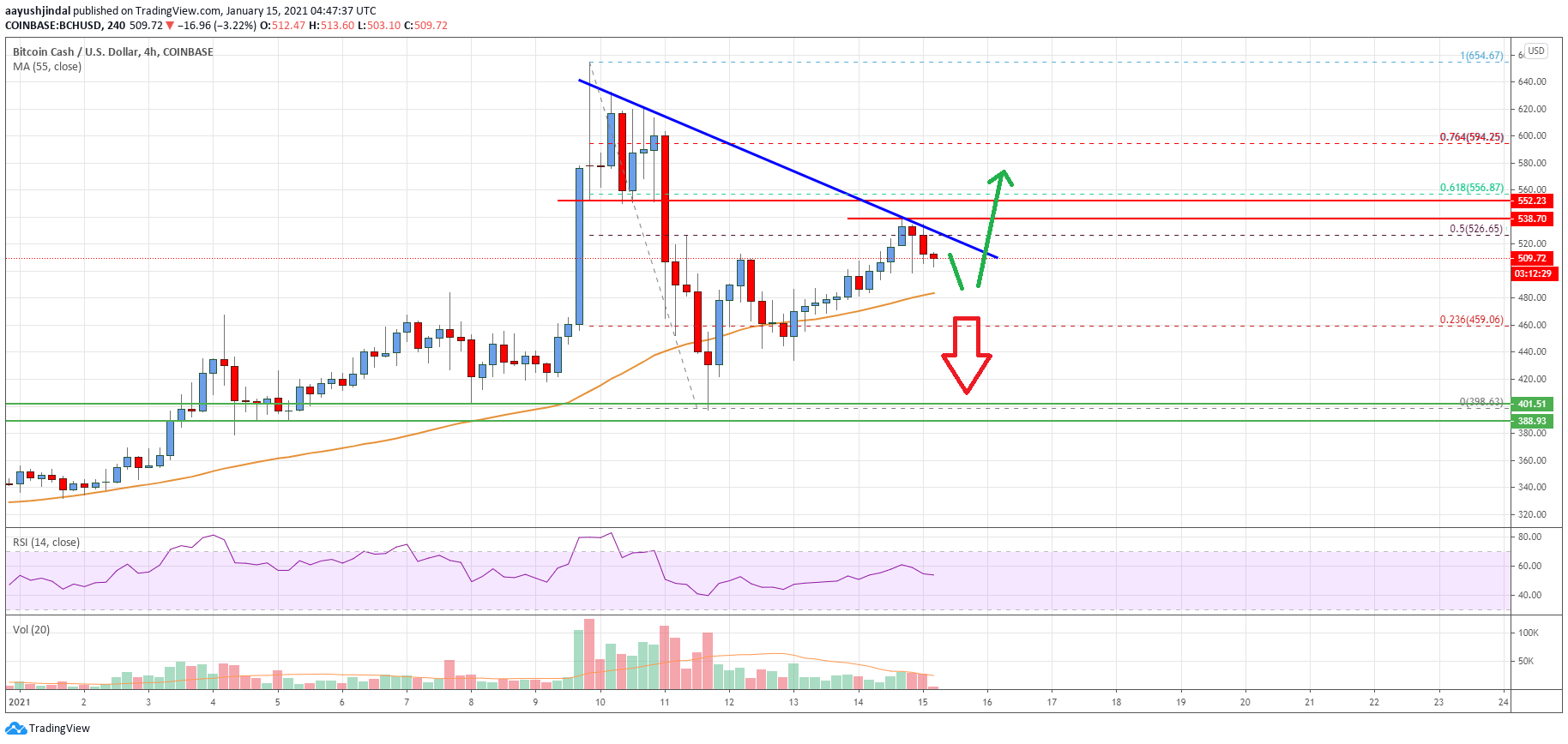 Bitcoin Cash Price