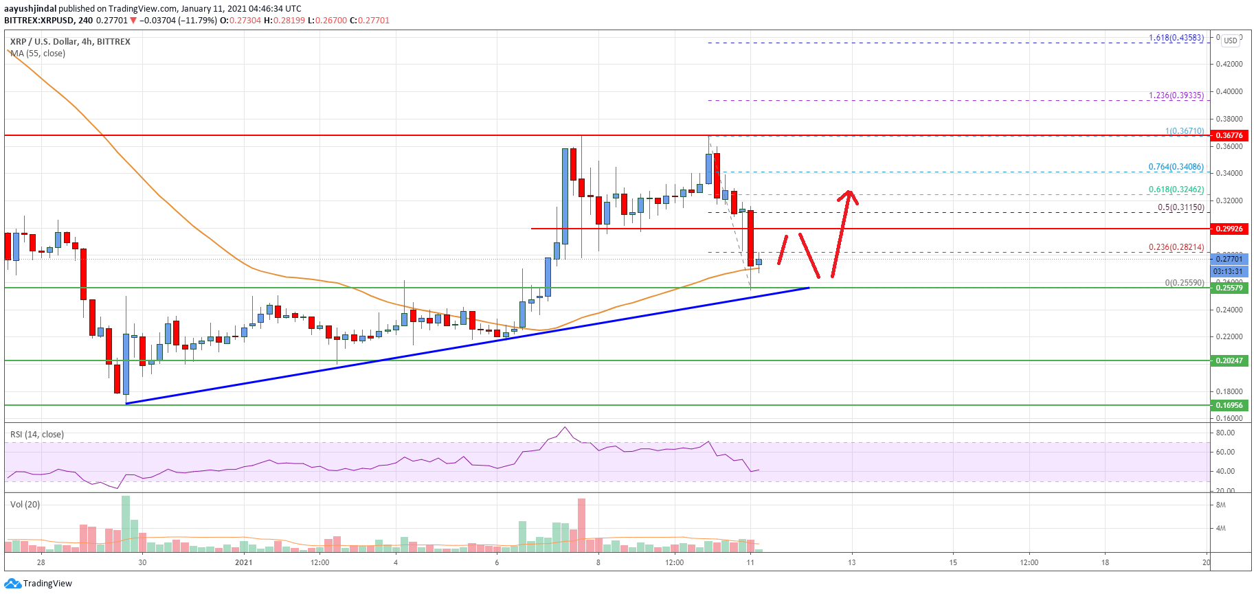 Ripple Price