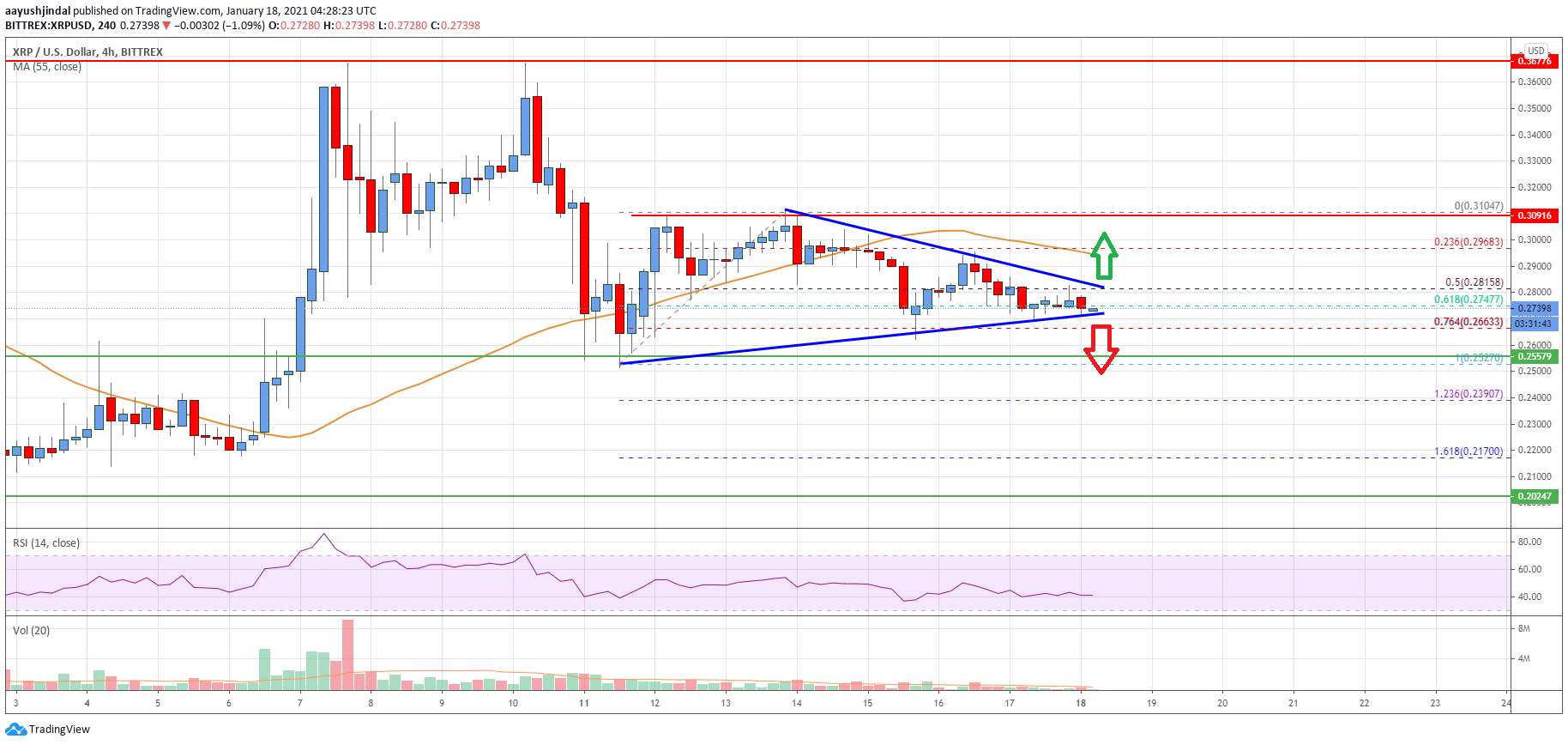 Ripple Price