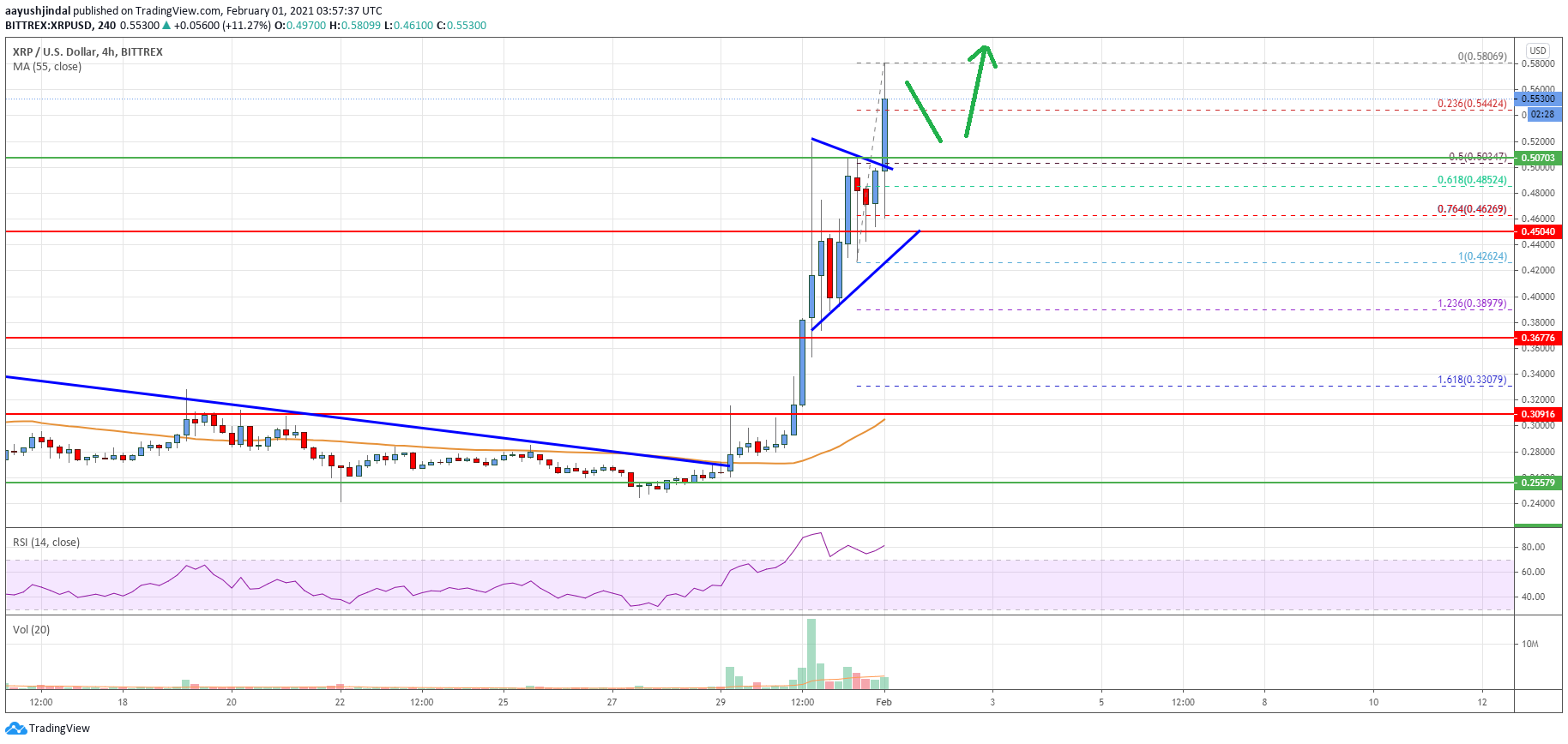 Ripple Price