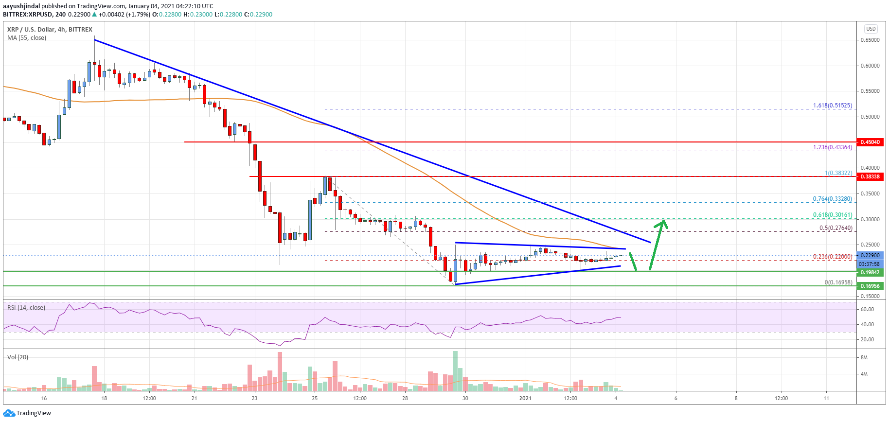 Ripple Price
