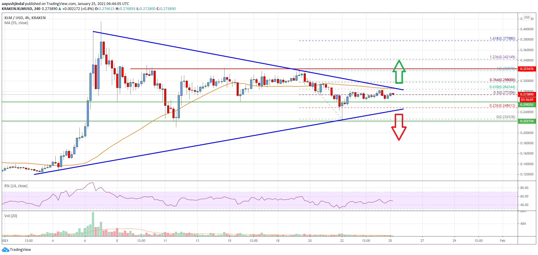 Stellar Lumen (XLM) Price