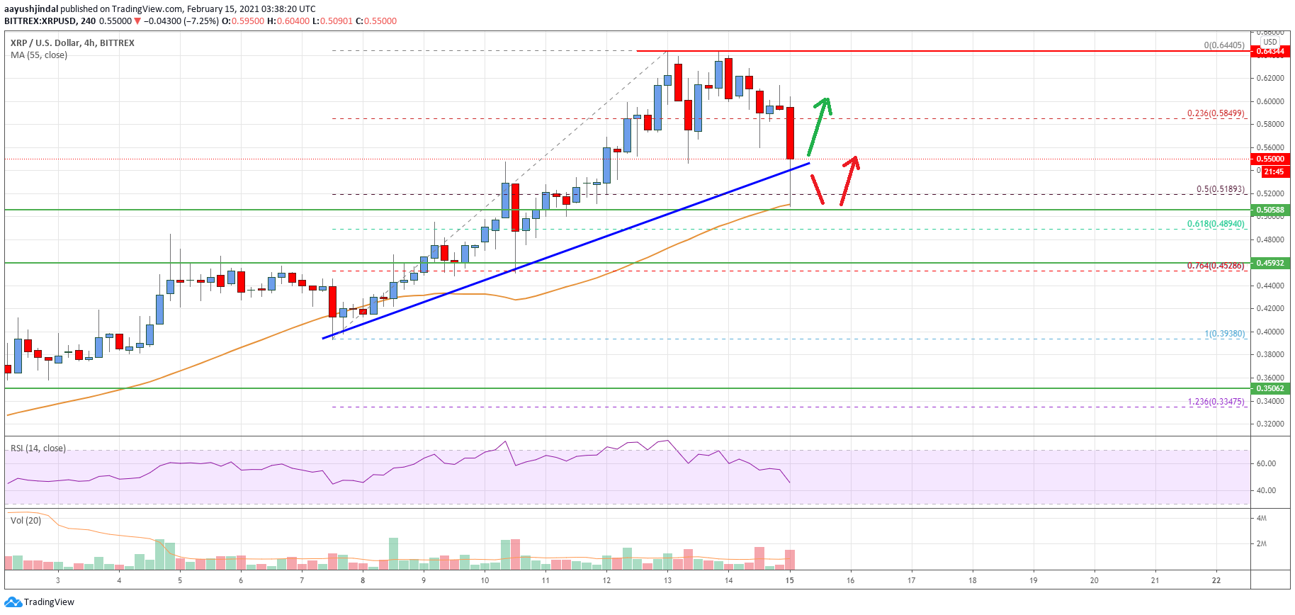 Ripple Price