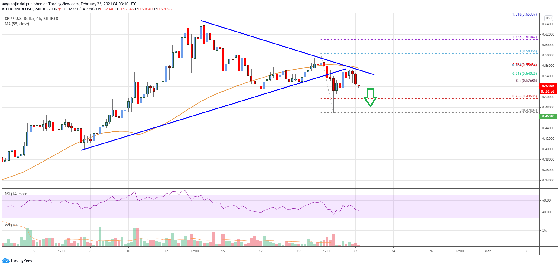 Ripple Price