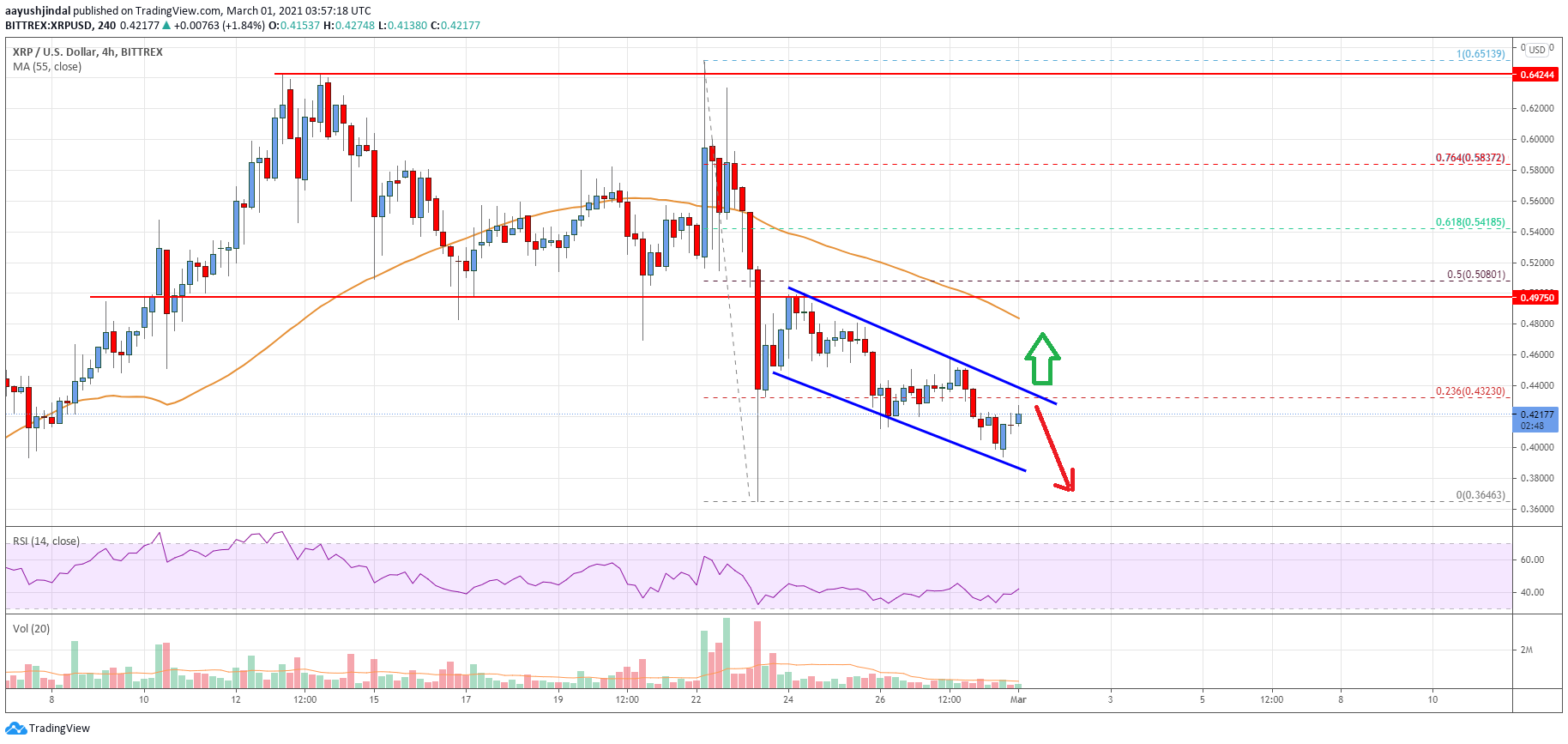 Ripple Price