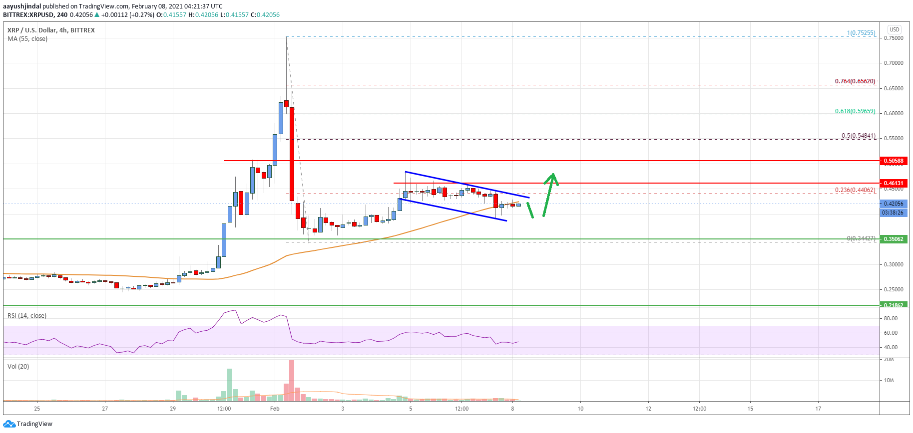Ripple Price