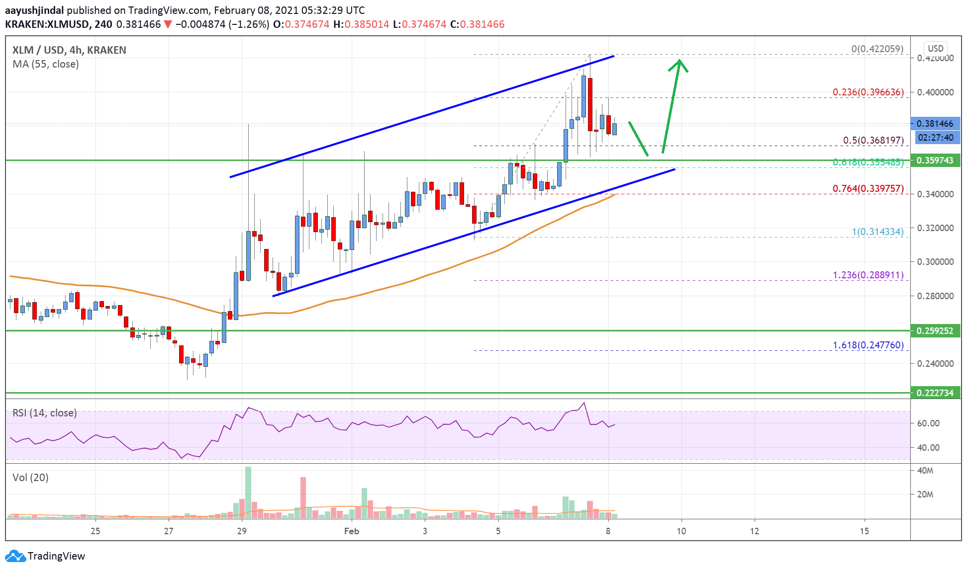 Stellar Lumen (XLM) Price