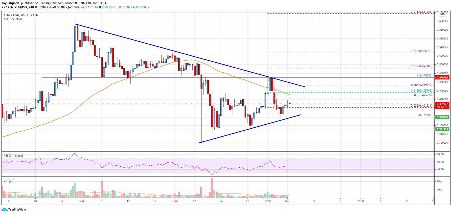 Stellar Lumen (XLM) Price