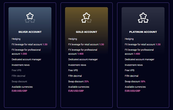 TradedWell, a User-Friendly Online CFD Brokerage