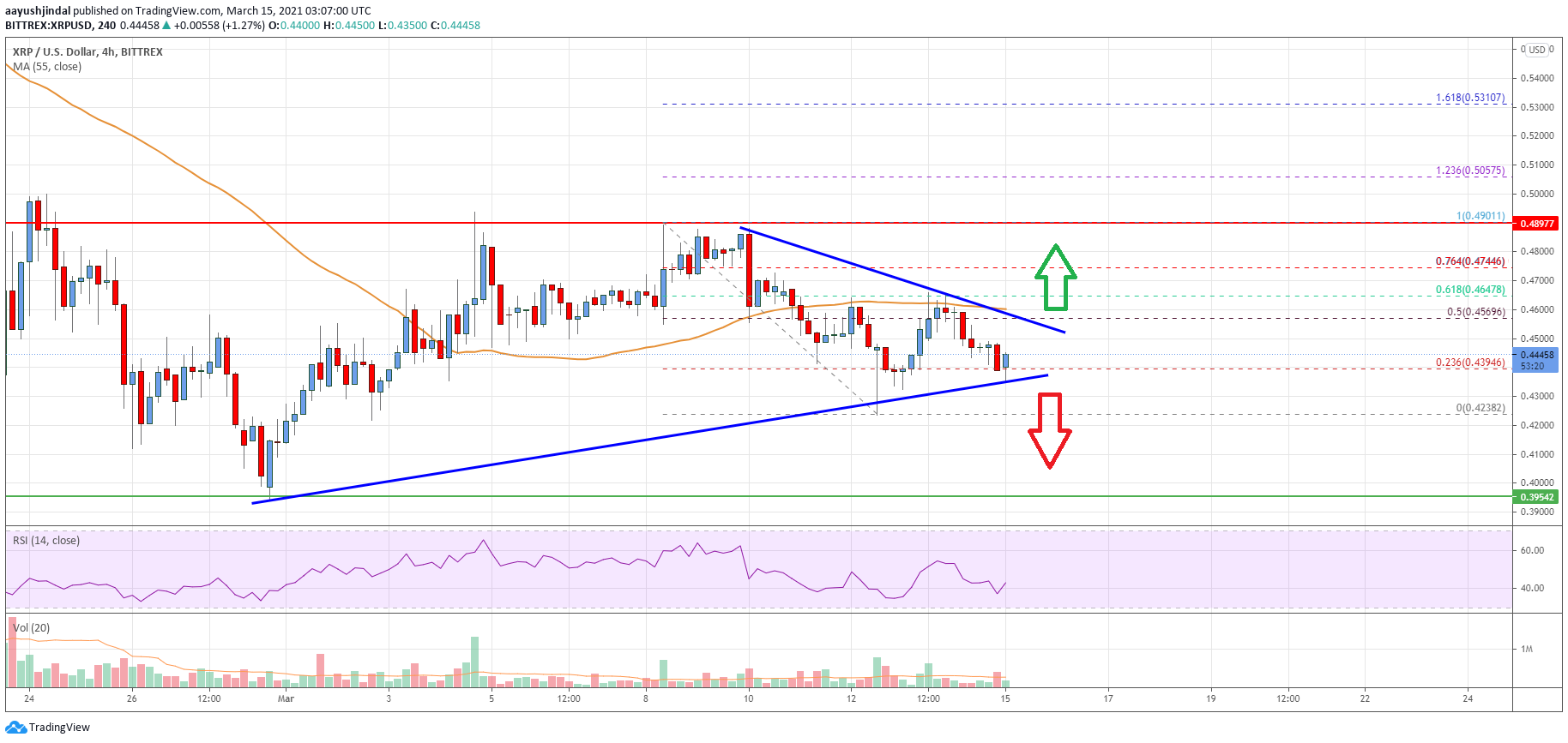 Ripple Price
