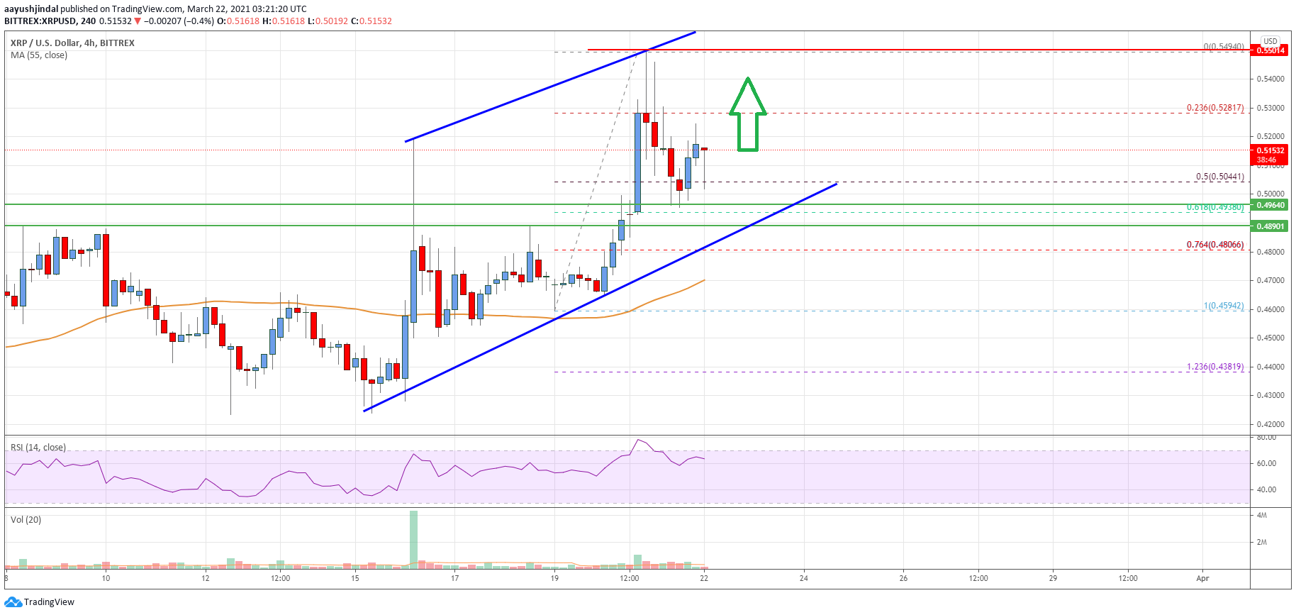 Ripple Price