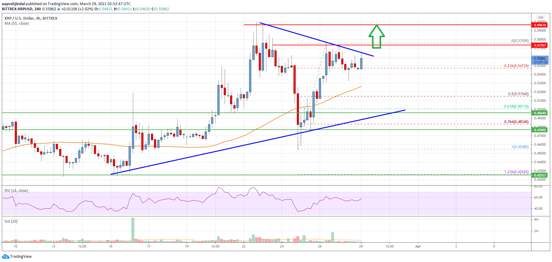 Ripple Price