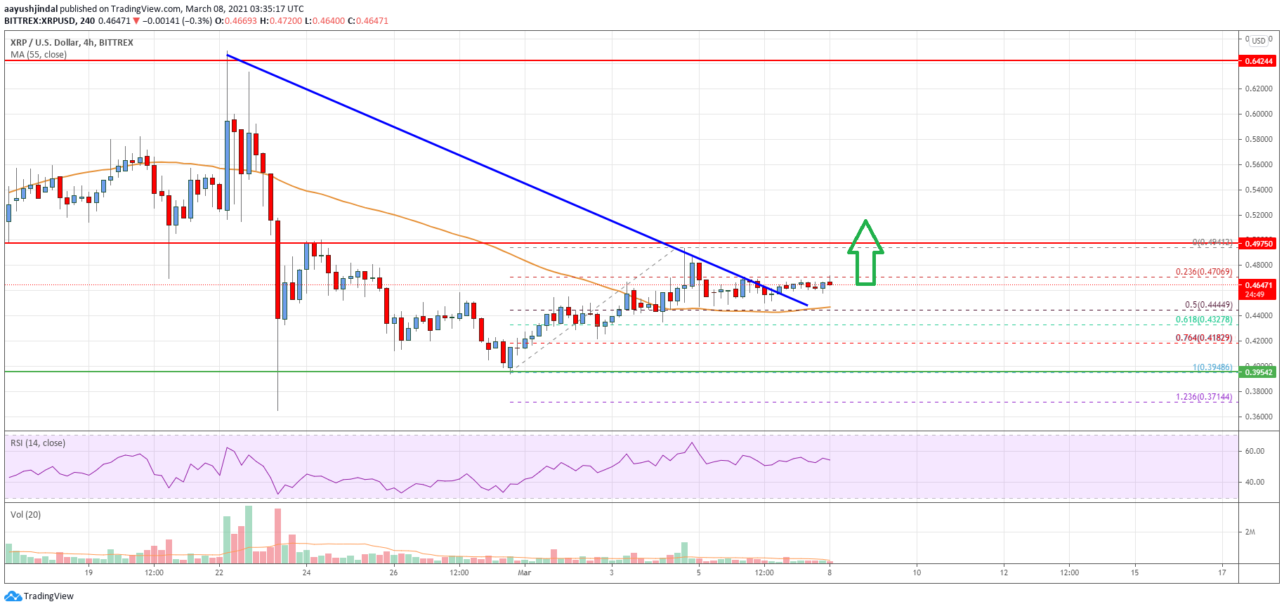 Ripple Price