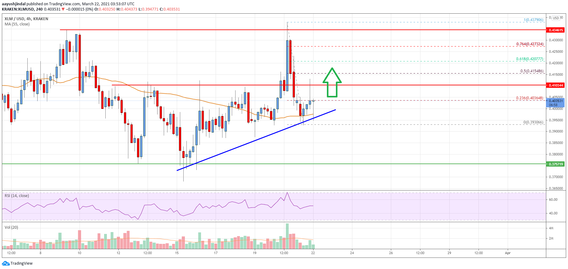Stellar Lumen (XLM) Price
