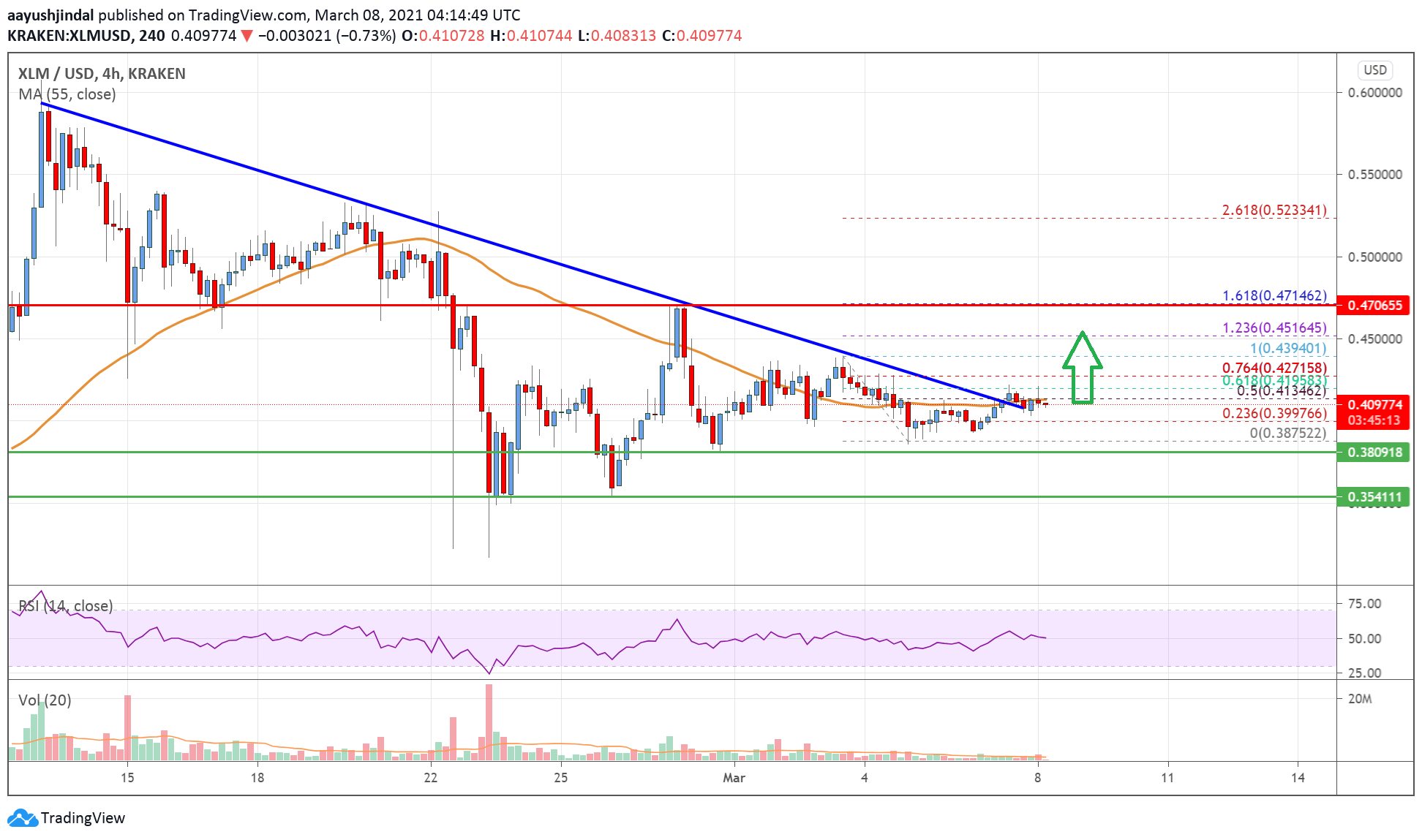 Stellar Lumen (XLM) Price